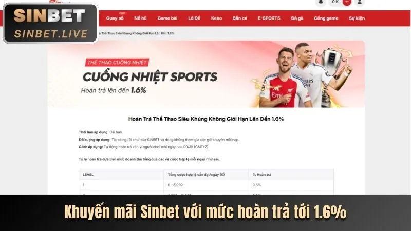 Bảng tỷ lệ kèo cá cược bóng đá trên màn hình